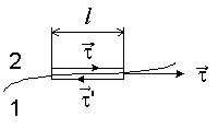 Условия на границе раздела двух диэлектриков для векторов